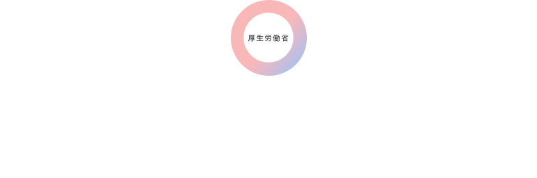  厚生労働省 ひと、くらし、みらいのために 私たちは、挑み続けます