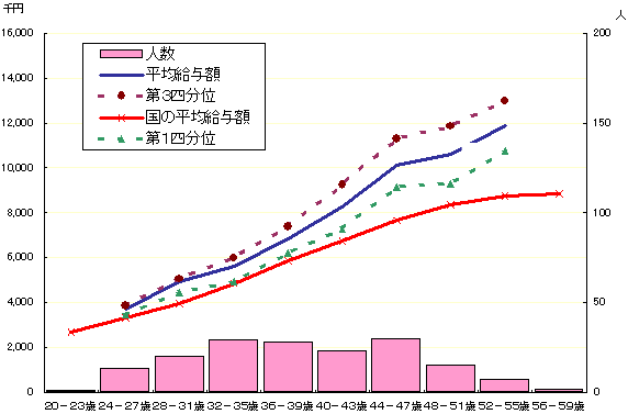 Nԋ^̕z󋵁iEZpEj̃Ot