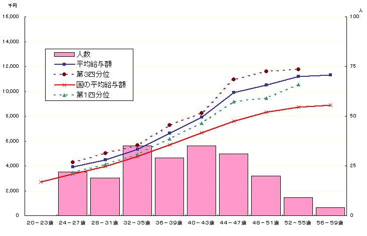 Nԋ^̕z󋵁iEZpEj̃Ot