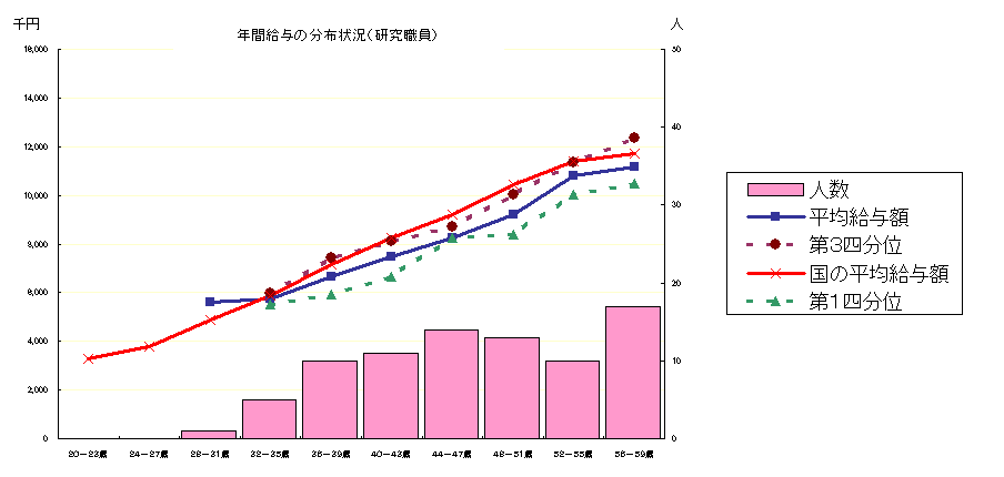 Nԋ^̕z󋵁iEj̃Ot