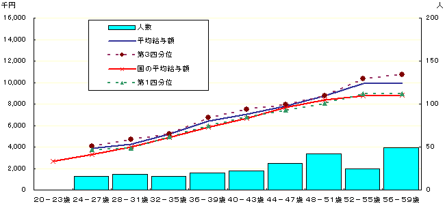 Nԋ^̕z󋵁iEZpEj̃Ot