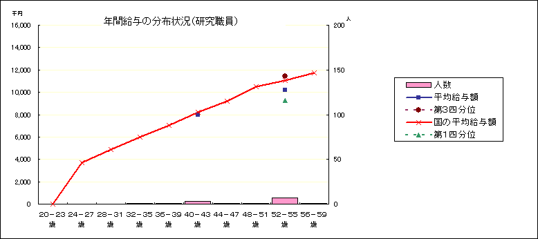 Nԋ^̕z󋵁iEj̃Ot