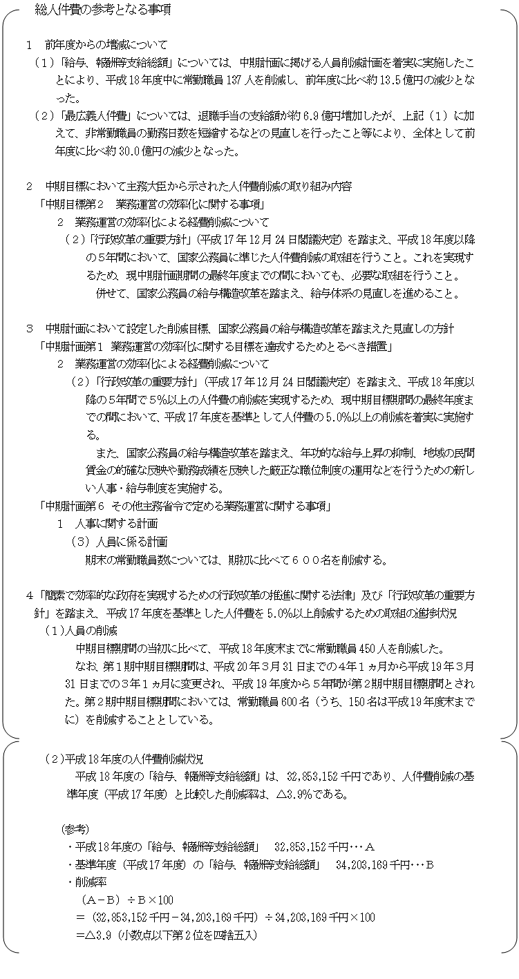 労働基準監督署 飯田橋 時間