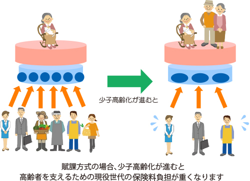 賦課 金 と は 組合