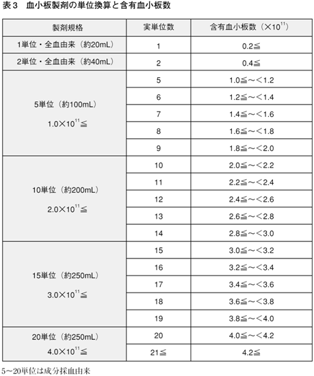 血小板 輸血 単位