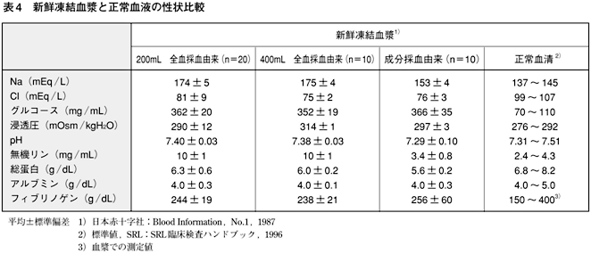 単位 血小板 輸血