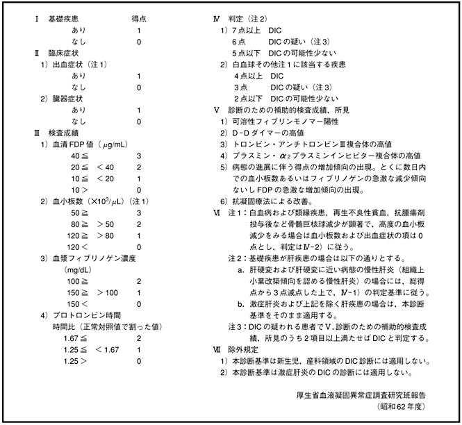 Ql1@DICff |1988N\̐}