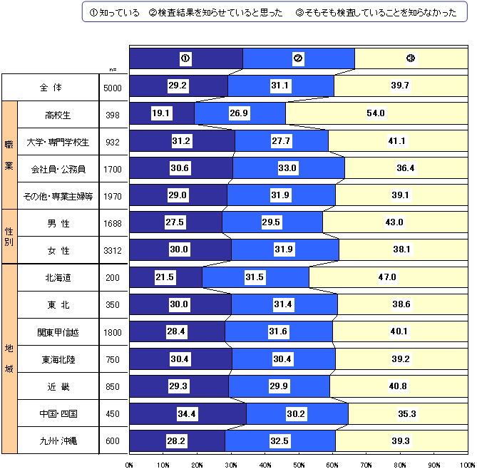 GCYʔʒm̔Fm̃Ot