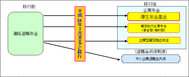 yKiސEN瑼xւ̈ڍsz