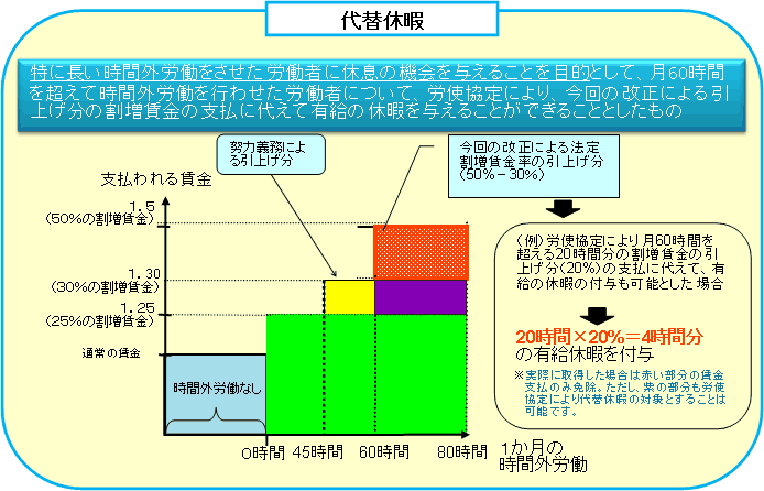 ֋x