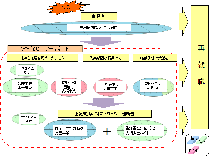 制度 貸付 福祉 生活 資金