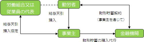 もったいない本舗発売年月日改訂　勤労者財産形成促進制度のあらまし