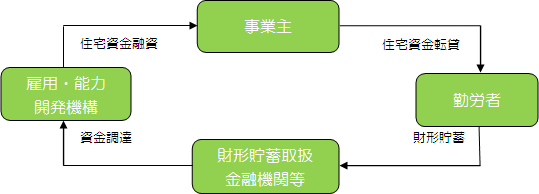 もったいない本舗発売年月日改訂　勤労者財産形成促進制度のあらまし