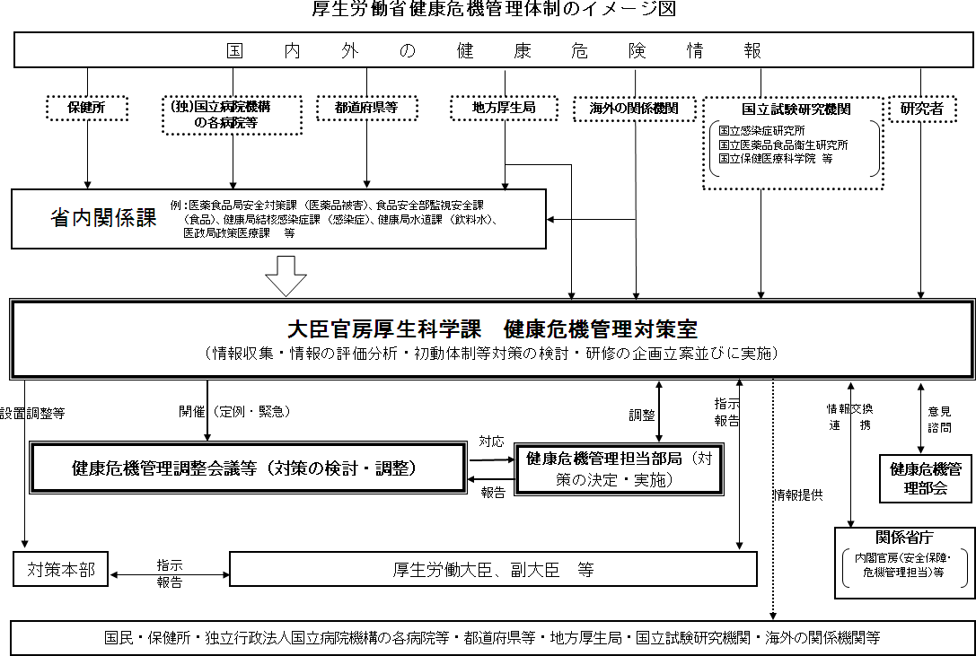 労働省 厚生