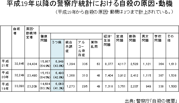 鬱 自殺 コロナ