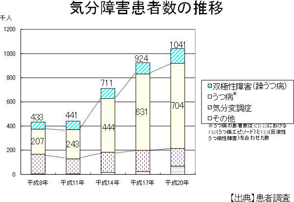 厚生労働省 政策レポート 自殺 うつ病等対策プロジェクトチームとりまとめについて