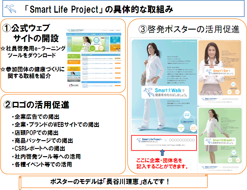 uSmart Life Projectv̋̓I͎g