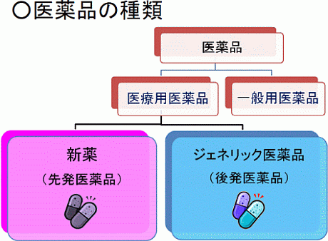 ジェネリック医薬品 後発医薬品 の使用促進について 厚生労働省