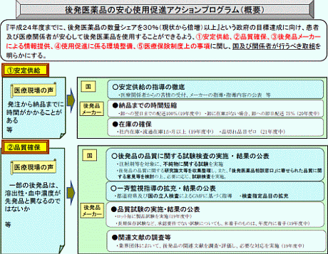 ジェネリック医薬品 後発医薬品 の使用促進について 厚生労働省