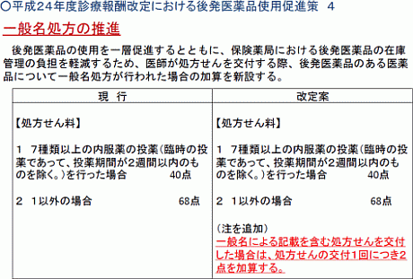 一般 名 処方 加算