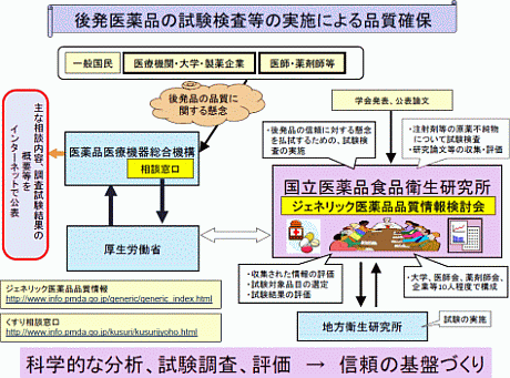 ジェネリック医薬品 後発医薬品 の使用促進について 厚生労働省