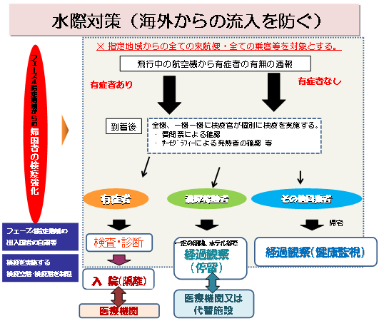 意味 水際 対策 舛添要一氏「水際対策意味なし」「五輪優先も度が過ぎる」ウガンダ選手団２人目陽性に/芸能/デイリースポーツ online