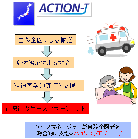 ACTION-T