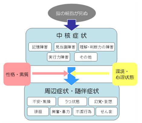 厚生労働省 政策レポート 認知症を理解する