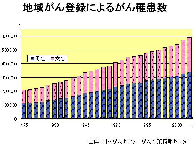 n悪o^Svɂ邪늳iZ^[΍Z^[j