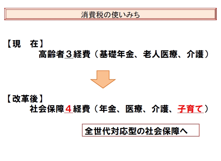 消費税の使いみち