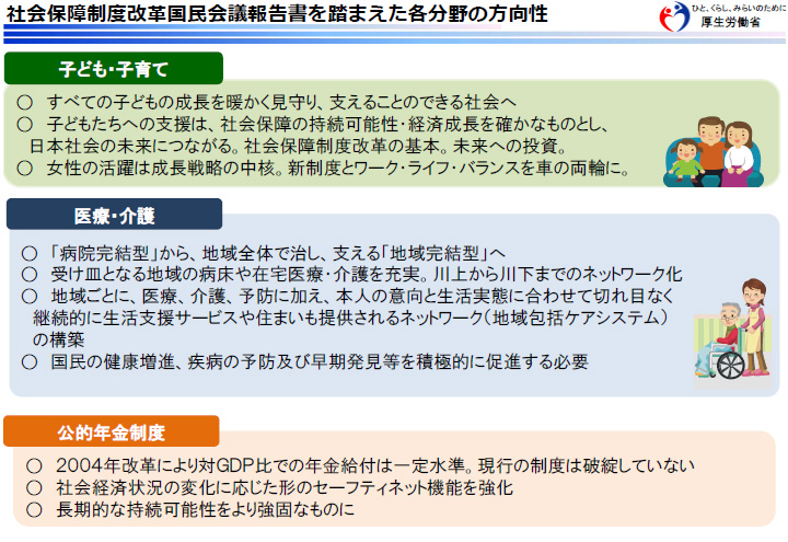 社会保障制度改革国民会議報告書を踏まえた各分野の方向性