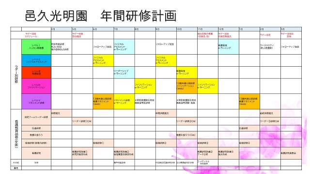 邑久光明園　年間研修計画