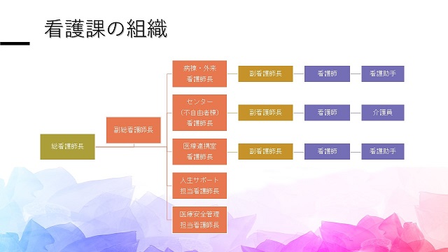 看護課 組織図