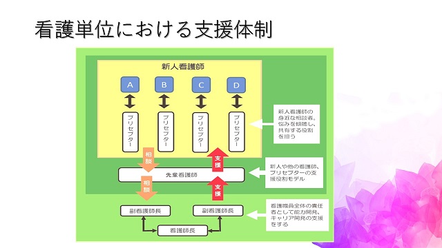 看護単位における支援体制