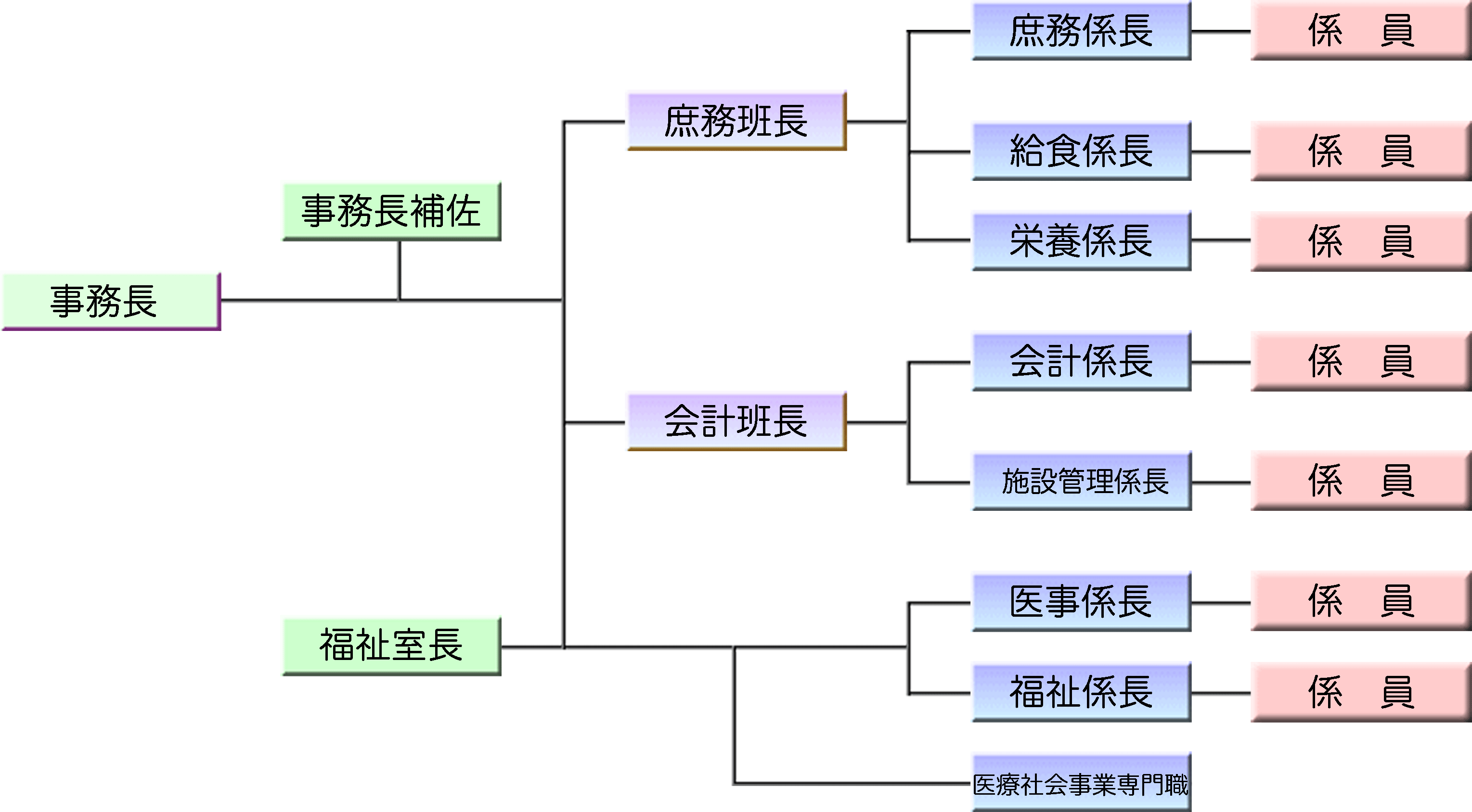 組織図