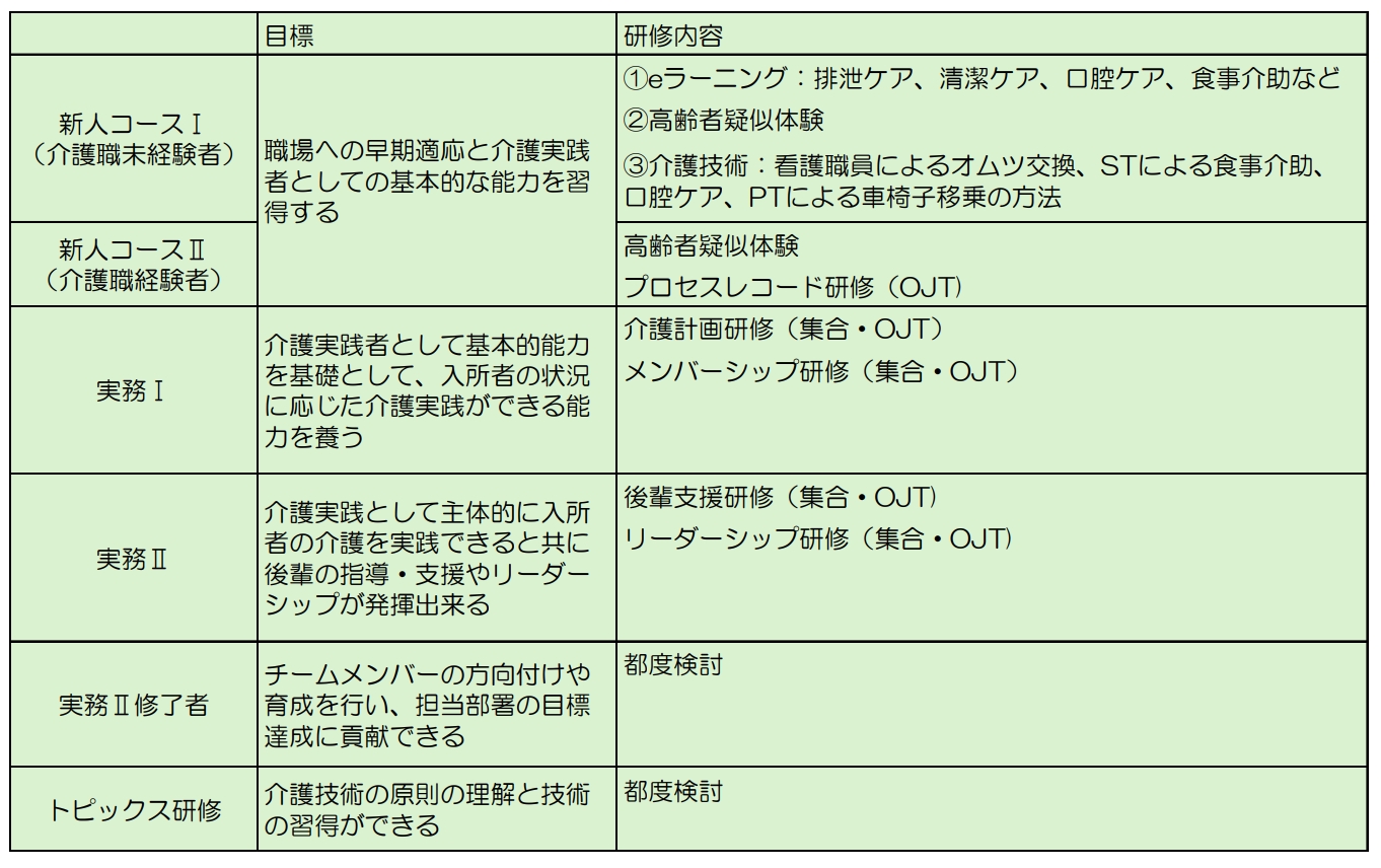 介護員研修 年間計画一覧