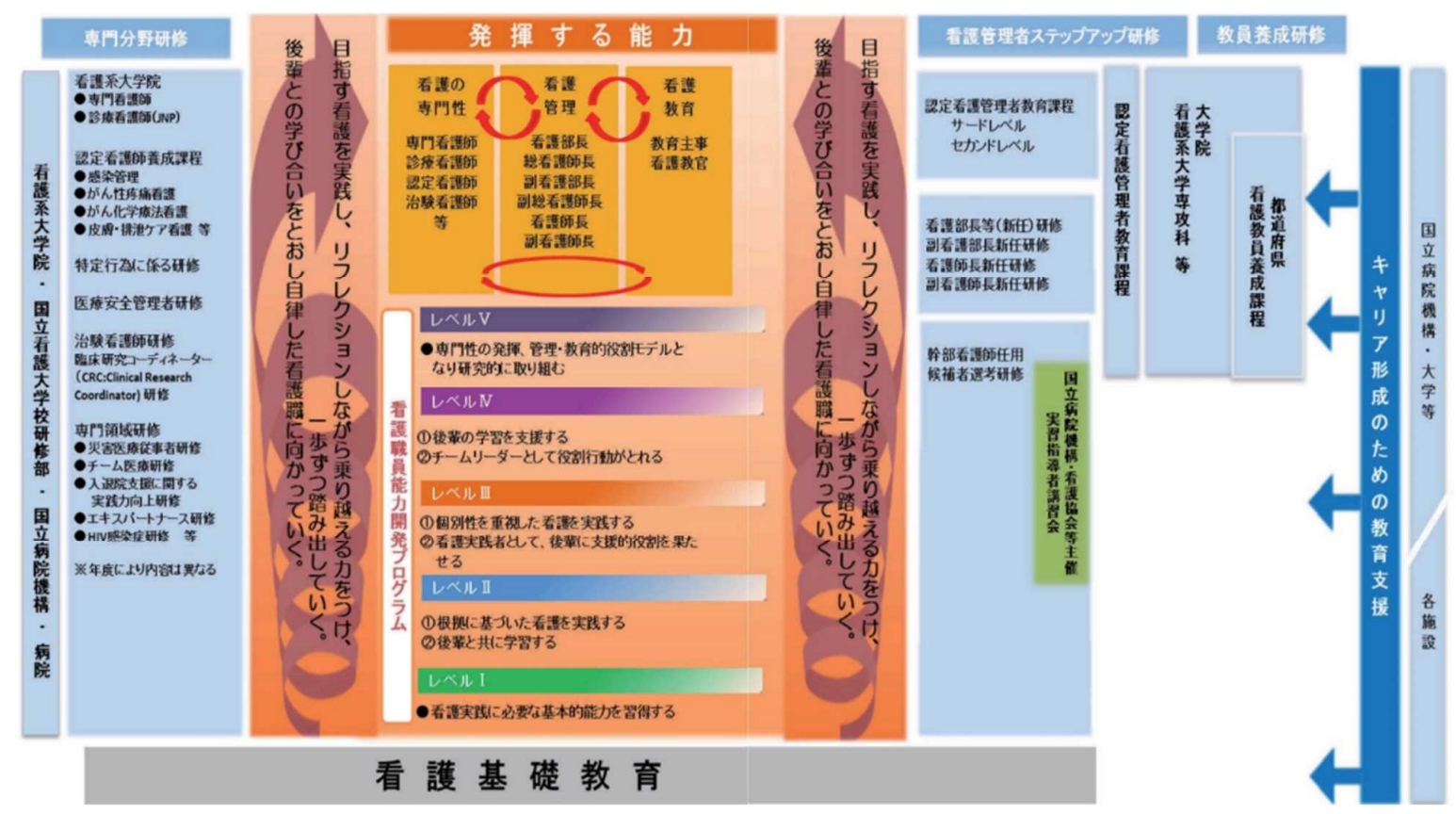 看護師能力開発プログラム