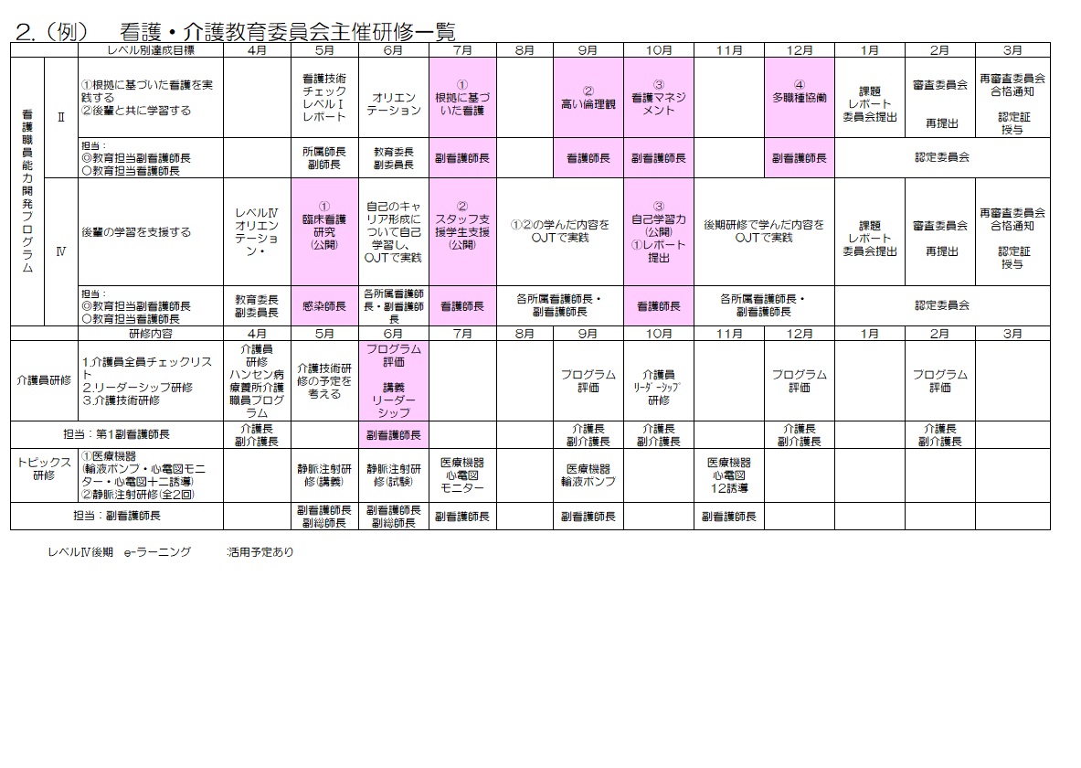 看護・介護教育委員会主催研修一覧