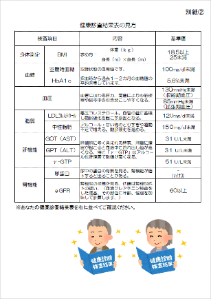 健康診査結果表の見方