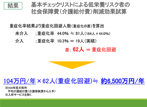 事業の概要と成果‗結果