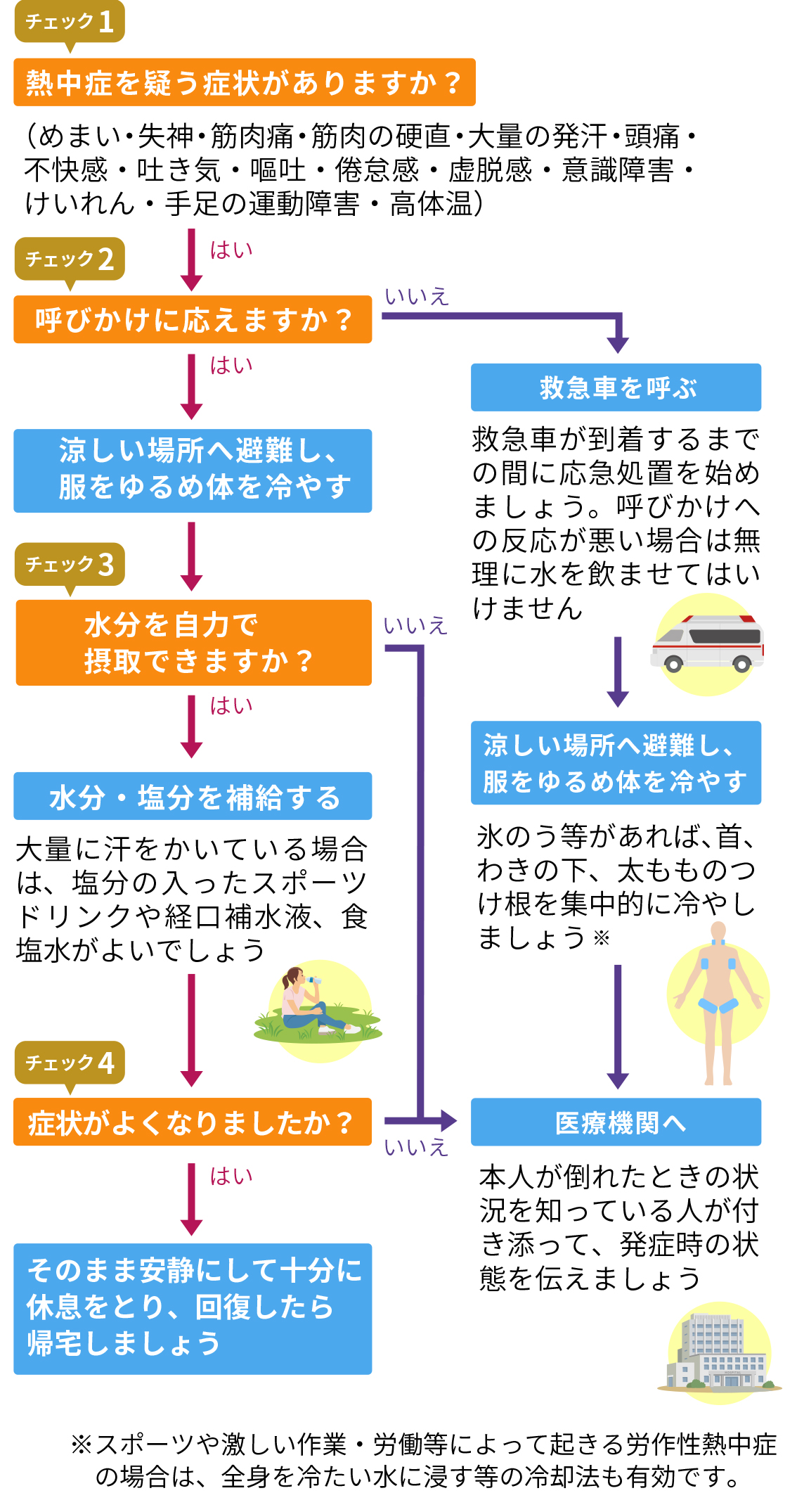 熱中症の応急処置