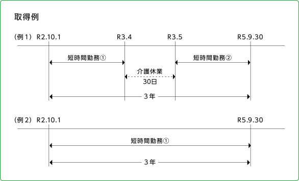 短時間勤務等の措置について｜介護休業制度｜厚生労働省