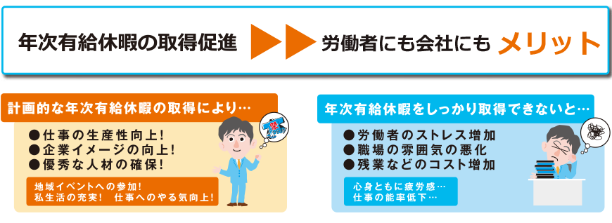 2.労使の話し合いの機会をつくる