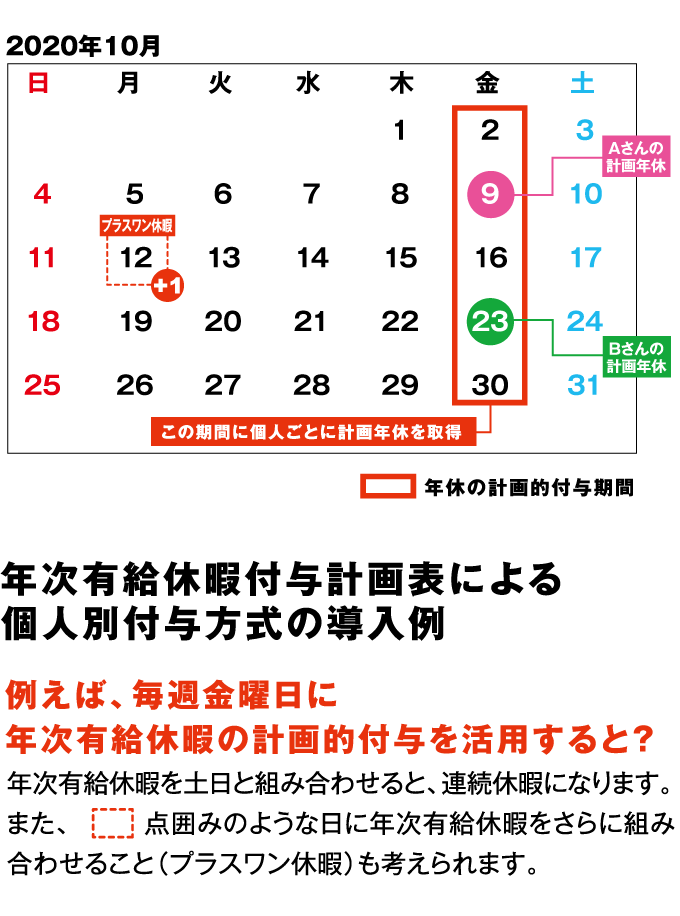 年次有給休暇取得促進特設サイト 事業者向けページ ２ 10月は 年次有給休暇取得促進期間 です