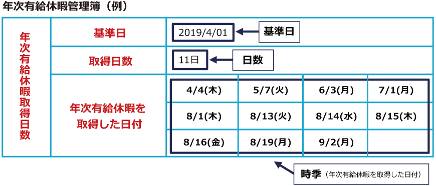 休暇 は 有給 と 有給休暇の16の基本（消滅・期限・買取・拒否・退職・理由・計算など）