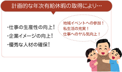 計画的な年次有給休暇の取得により・・・　・仕事の生産性の向上！　・企業イメージの向上！　・優秀な人材の確保！