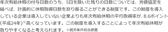 年次有給休暇の付与日数のうち、5日を除いた残りの日数については、労使協定を結べば、計画的に休暇取得日数を割り振ることができる制度です。この制度を導入している企業は導入していない企業よりも年次有給休暇の平均取得率が8.6ポイント（平成24年）※高くなっています。この制度を導入することによって年次有給休暇が取りやすくなると考えられます。※就労条件総合調査