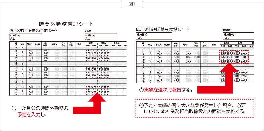 時間外管理勤務シート 図1