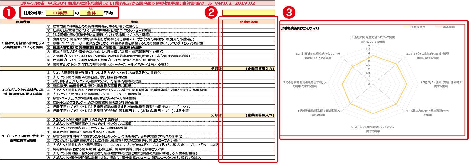 It業界の働き方 休み方推進 自社診断ツールの使用方法