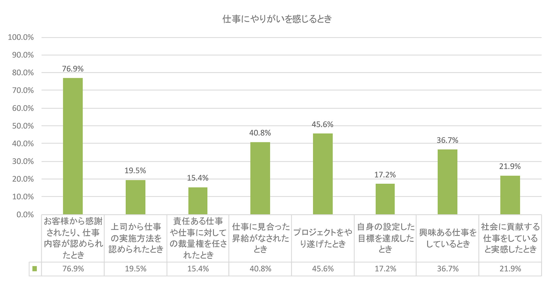 熊本県｜就業管理・人事管理に関する制度の実施状況